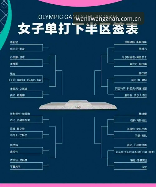 万利怎么样 观看法网女单抽签的3个技术要点——从万利体育平台看中国金花签运分析