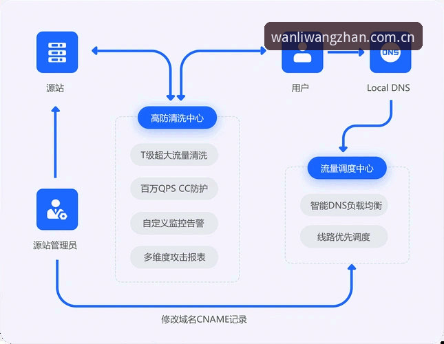 万利怎么登录官方下载 万利官方下载与登录全流程深度分析:从入口识别到安全验证的创新方案