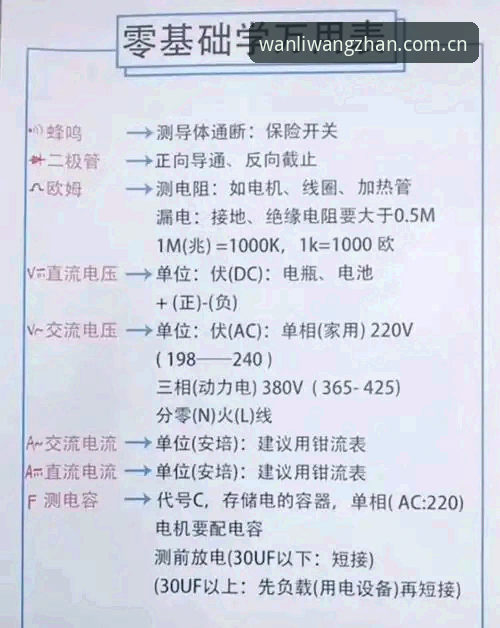从零开始掌握万利体育平台使用的实用指南
