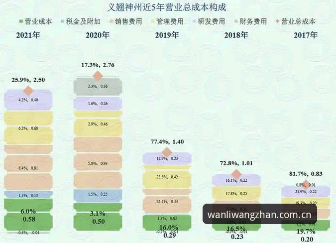 万利APP下载对比 万利APP下载对比的5个关键要点,帮你快速选出最适合的版本